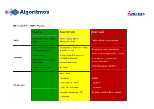 fiebre_sin_foco_en_menores_de_36_meses