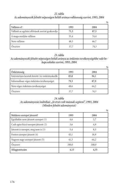 ÃNKÃNTESSÃG, JÃTÃKONYSÃG, TÃRSADALMI INTEGRÃCIÃ - MEK