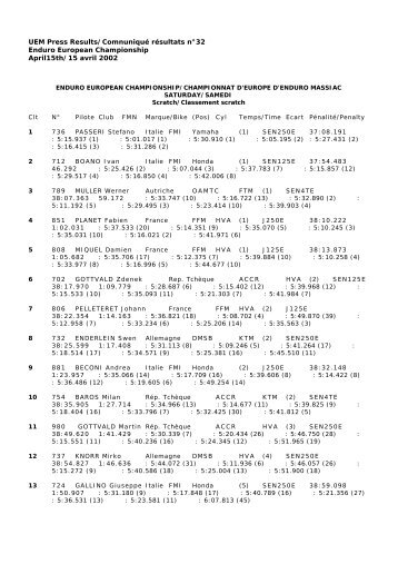 UEM Press Results/ComnuniquÃ© rÃ©sultats nÂ°32 Enduro ... - Index