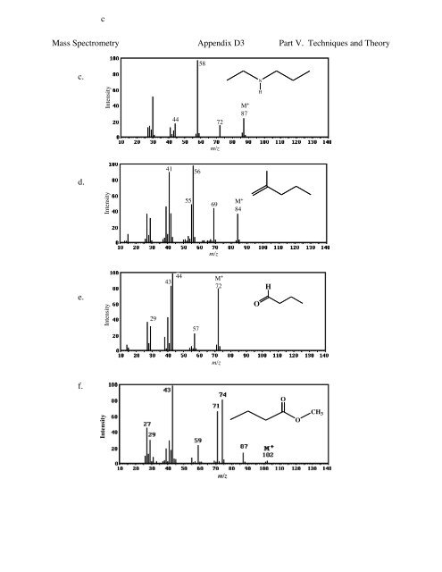 Organic Chemistry Semester 1 LABORATORY MANUAL - Moravian ...