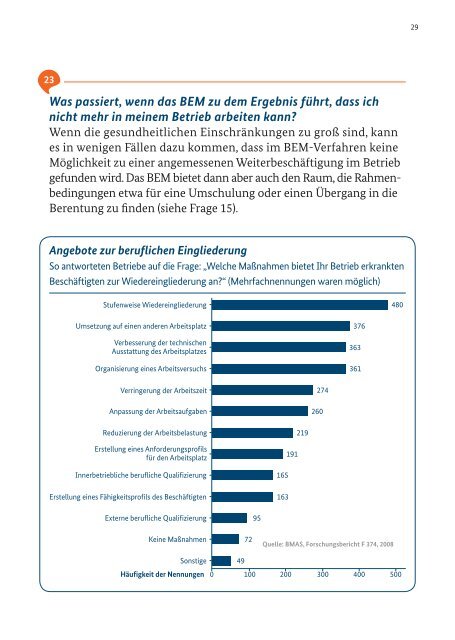 Schritt fÃ¼r Schritt zurÃ¼ck in den Job - Betriebliche Eingliederung ...