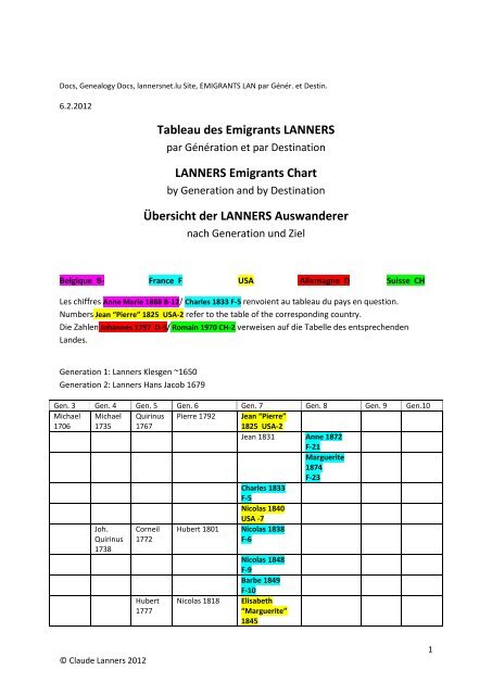 Tableau des Emigrants LANNERS LANNERS Emigrants Chart ...