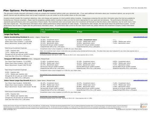 404(a)(5) Participant Fee Disclosure - Fi360