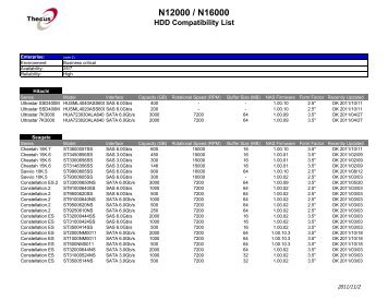 N12000 / N16000 HDD Compatibility List - Thecus