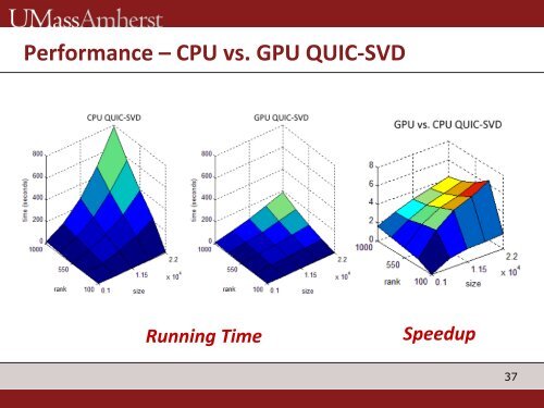 Overview of QUIC-SVD - UMass Graphics Lab - University of ...