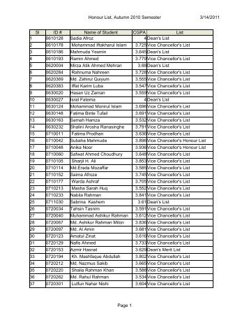 Honour List, Autumn 2010 Semester