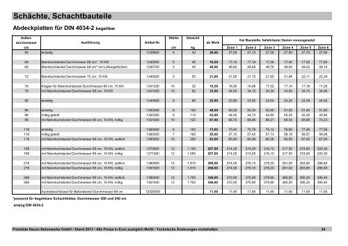 SchÃ¤chte, Schachtbauteile - Hacon Betonwerke