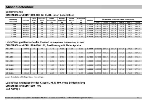 SchÃ¤chte, Schachtbauteile - Hacon Betonwerke