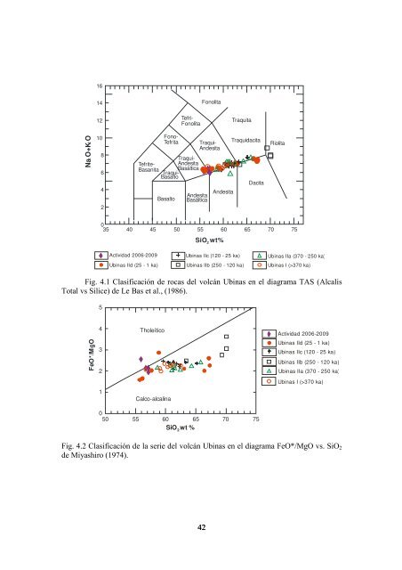 geologÃ­a y evaluaciÃ³n de peligros del volcÃ¡n ubinas - Ingemmet