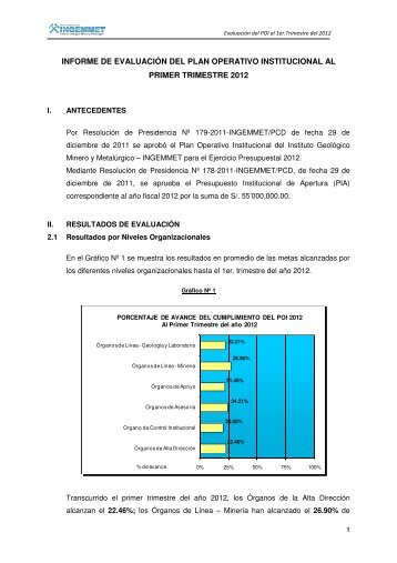 INFORME DE EVALUACIÃN DEL PLAN OPERATIVO ... - Ingemmet