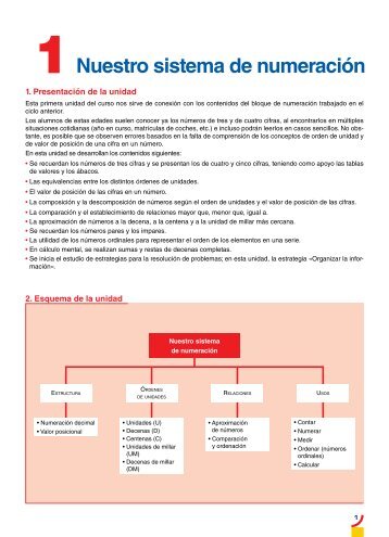 Programación didáctica por unidades