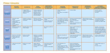 Primer trimestre - Anaya más cerca