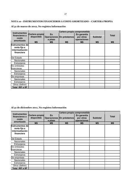 Estados Financieros al 31 de marzo de 2012 ... - Bci