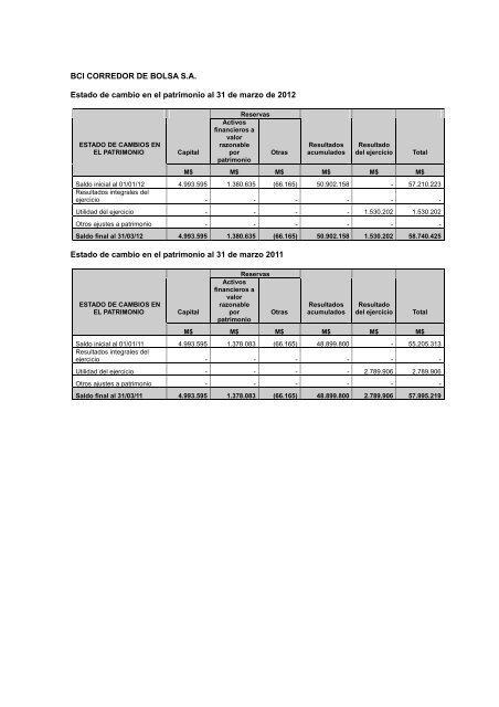 Estados Financieros al 31 de marzo de 2012 ... - Bci