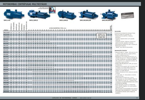 Catálogo de Motobombas - Comercialferp.com.br