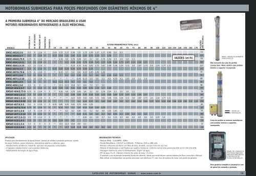 Catálogo de Motobombas - Comercialferp.com.br