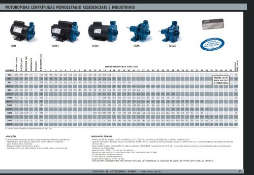 Catálogo de Motobombas - Comercialferp.com.br