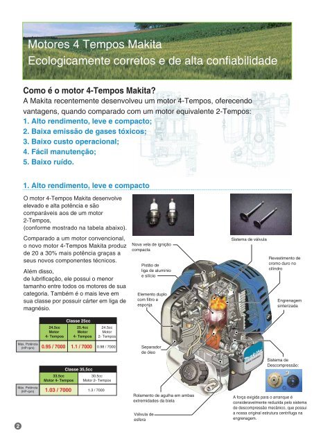 Como é o motor 4-Tempos Makita? - Comercialferp.com.br