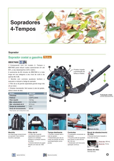 Como é o motor 4-Tempos Makita? - Comercialferp.com.br