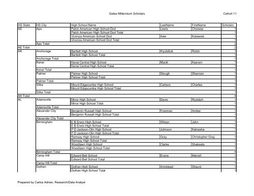 Taylor High School Supply List - Alief Taylor High School