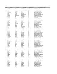 cohort 12 revised HS (05-19-11).xlsx