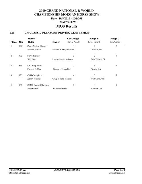 MOS Results - Grand National & World Championship Morgan ...