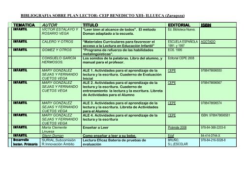 bibliografia deL plan lector - Illueca