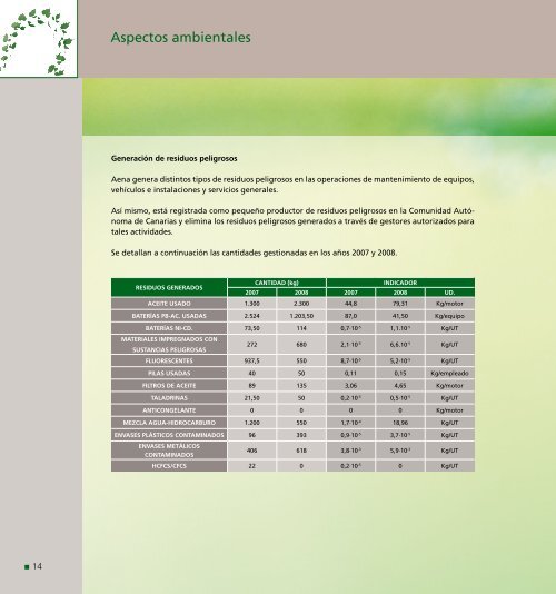 Aeropuerto de Gran Canaria - Aena Aeropuertos