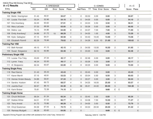 Dressage & Cones Results