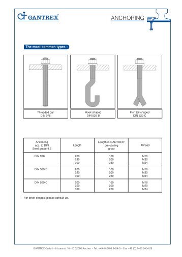 Device Leveling Technology - Gantrex