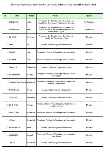 liste des présidents de jury cr 2010x - Université de Tunis El Manar