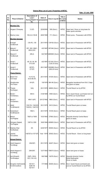 w District Wise List of Land / Properties of MTDC. Date : 21 July ...