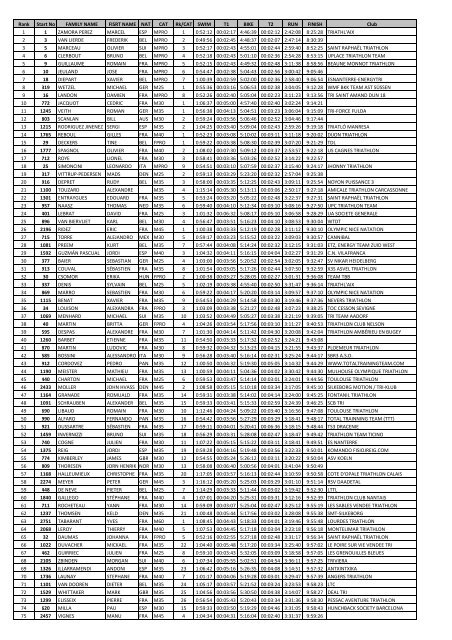 Copie de imfr2010_results_mainsplits 22h30 - Triathlon - Free