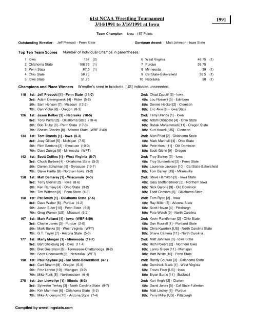 1991 61st NCAA Wrestling 3/14/1991 ... - Wrestling Stats