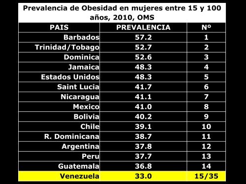 R. Relativo >2 - Aveso