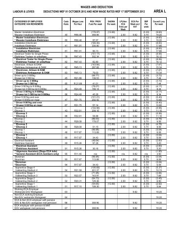 WAGES AND DEDUCTIONS