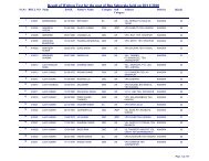 Result of Written Test for the post of Bus Sahayaks held on 28/11/2010