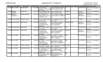 List of Roll Numbers and Examination Centre for Hamirpur Division ...