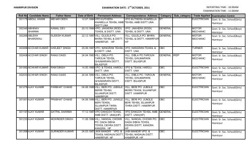 List of Roll Numbers and Examination Centre for Hamirpur Division ...