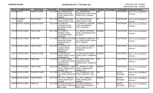 List of Roll Numbers and Examination Centre for Hamirpur Division ...