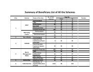 List of Beneficiaries Covered under various schemes during the year ...