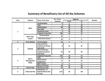 List of Beneficiaries Covered under various schemes during the year ...