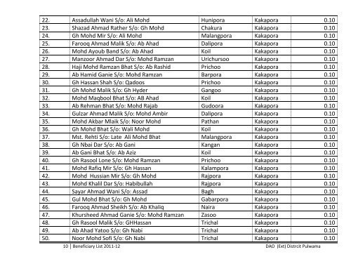 List of Beneficiaries Covered under various schemes during the year ...