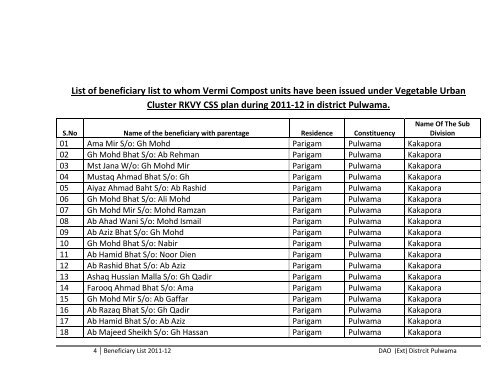 List of Beneficiaries Covered under various schemes during the year ...