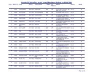 Result of Written Test for the post of Bus Sahayaks held on 28/11/2010