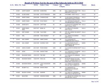 Result of Written Test for the post of Bus Sahayaks held on 28/11/2010