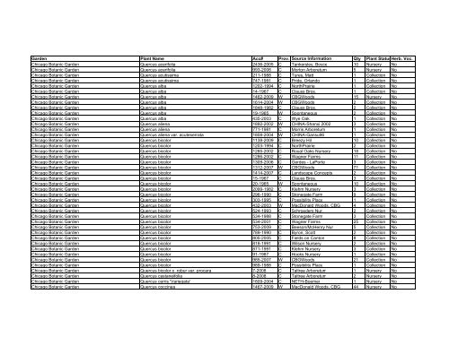 Copy of NAPCC Oak Collection Inventory 2010-2 - American Public ...