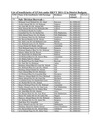 (A ) Sub- Division Budgam