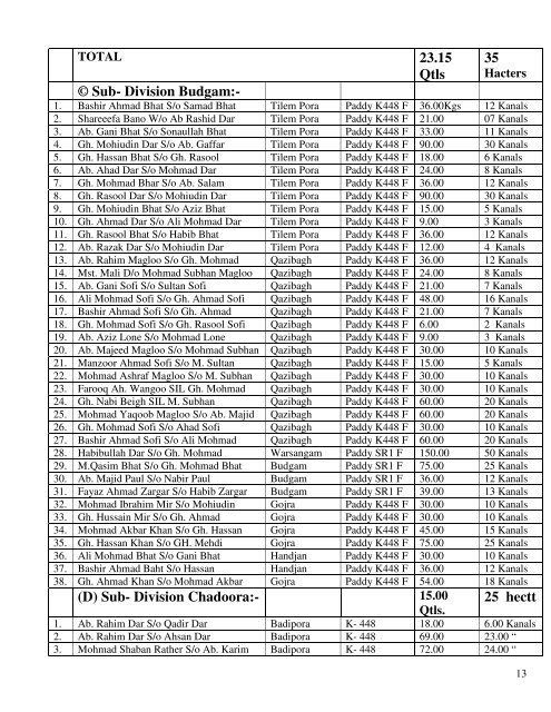 (A ) Sub- Division Budgam