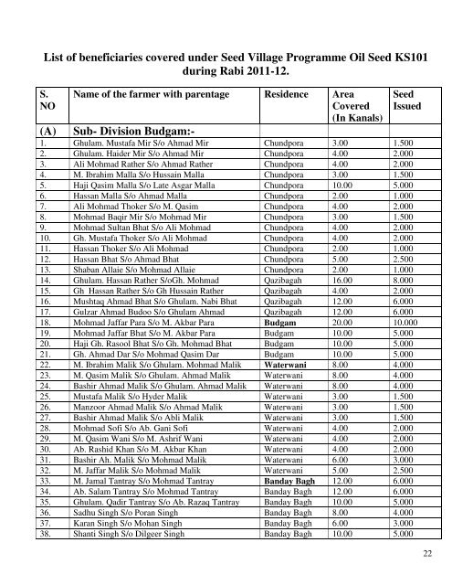 (A ) Sub- Division Budgam